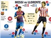 Bóng đá anh, ngoại hạng anh, lịch thi đấu euro 2012, Barca vs Bilbao: Có một cuộc tương phùng giữa “bọ chét” và “sư tử”